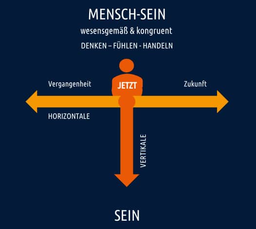 Jugendlicher sein 2 ANAMAR AKADEMIE - Coaching für Jugendliche und Kinder